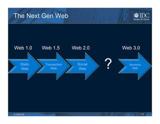The Next Gen Web



Web 1.0        Web 1.5        Web 2.0        Web 3.0


      Static
      Web
                Transaction
                   Web
                                Social
                                 Web     ?     Semantic
                                                 Web




© 2009 IDC                                            1-10
 