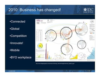 2010: Business has changed!

 • Connected

 • Global

 • Competition

 • Innovate!

 • Mobile

 • BYO workplace
                   http://www.telegeography.com/product-info/map_internet/images/internet_map09_lg.gif




© 2009 IDC                                                                                               1-10
 