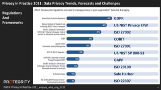 10
Privacy in Practice 2021: Data Privacy Trends, Forecasts and Challenges
Regulations
And
Frameworks
ISACA: Privacy-in-Practice-2021_whppip_whp_eng_0121
GDPR
US NIST Privacy F/W
ISO 27002
COBIT
ISO 27001
US NIST SP 800-53
GAPP
ISO 29100
Safe Harbor
ISO 22307
 