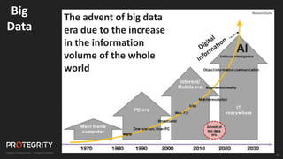 22
The advent of big data
era due to the increase
in the information
volume of the whole
world
ResearchGate
Big
Data
AI
 