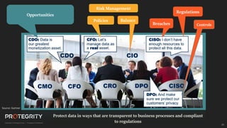23
Opportunities
Controls
Regulations
Policies
Risk Management
Breaches
Balance
Protect data in ways that are transparent to business processes and compliant
to regulations
Source: Gartner
 