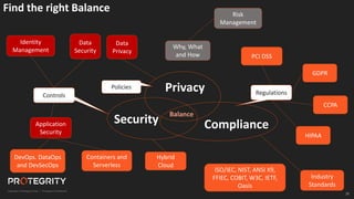 25
Security Compliance
Privacy
Controls Regulations
Policies
Hybrid
Cloud
DevOps. DataOps
and DevSecOps
GDPR
CCPA
Data
Security
PCI DSS
HIPAA
Identity
Management
Application
Security
Risk
Management
Industry
Standards
Find the right Balance
ISO/IEC, NIST, ANSI X9,
FFIEC, COBIT, W3C, IETF,
Oasis
Data
Privacy
Containers and
Serverless
Why, What
and How
Balance
 