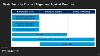 29
Source: Gartner
Basic Security Product Alignment Against Controls
 