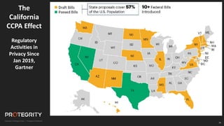 34
The
California
CCPA Effect
Regulatory
Activities in
Privacy Since
Jan 2019,
Gartner
 