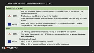 36
GDPR and California ConsumerPrivacy Act (CCPA)
 
