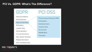 PCI Vs. GDPR: What’s The Difference?
Source:https://www.securitymetrics.com/blog/pci-vs-gdpr-whats-difference
 