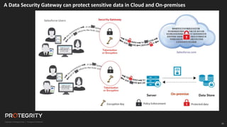 55
A Data Security Gateway can protect sensitive data in Cloud and On-premises
 