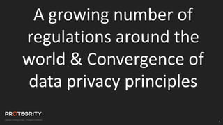6
A growing number of
regulations around the
world & Convergence of
data privacy principles
 
