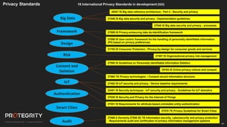 60
20547 IS Big data reference architecture - Part 4 - Security and privacy
23491 IS Security techniques - IoT security and privacy - Guidelines for IoT domotics
27006-2 (formerly 27558 IS) TS Information security, cybersecurity and privacy protection
- Requirements audit and certification of privacy information management systems
27030 IS Security and Privacy for the Internet of Things
27045 IS Big data security and privacy - processes
27046 IS Big data security and privacy - Implementation guidelines
27402 IS IoT security and privacy - Device baseline requirements
27551 IS Requirements for attribute-based unlinkable entity authentication
27555 IS Guidelines on Personally Identifiable Information Deletion
27556 IS User-centric framework for the handling of personally identifiable information
(PII) based on privacy preferences
27557 IS Organizational privacy risk management
27559 IS Privacy-enhancing data de-identification framework
27560 TS Privacy technologies – Consent record information structure
27570 TS Privacy Guidelines for Smart Cities
29184 IS Online privacy notices and consent
31700 IS Consumer Protection - Privacy-by-design for consumer goods and services
Privacy Standards
Big Data
Framework
Risk
Design
Consent and
Deletion
Smart Cities
IoT
Authentication
Audit
16 International Privacy Standards in development (ISO)
 