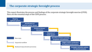 The corporate strategic foresight process
This report illustrates the process and findings of the corporate strategic fore...