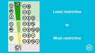 Least restrictive
to
Most restrictive
 