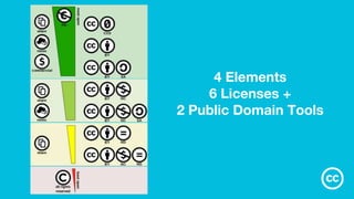 4 Elements
6 Licenses +
2 Public Domain Tools
 