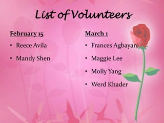 List of Volunteers
February 15      March 1
• Reece Avila    • Frances Agbayani

• Mandy Shen     • Maggie Lee

                 • Molly Yang

                 • Werd Khader
 