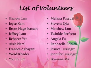 List of Volunteers
•   Sharon Lam          •   Melissa Pascual
•   Joyce Kam           •   Stevens Qiu
•   Ihsan Hage-hassan   •   Matthew Luu
•   Jeffrey Lam         •   Twinkle Perfecto
•   Rebecca Yet         •   Angela Fu
•   Aisle Neral         •   Raphaella Robles
•   Frances Agbayani    •   Jessica Lusuegro
•   Werd Khader         •   Jennifer Lusuegro
•   Youjin Lim          •   Bowaine Ma
 