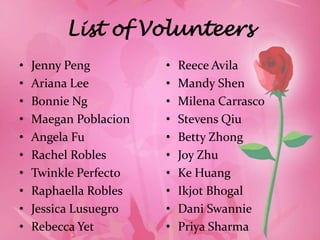 List of Volunteers
•   Jenny Peng         •   Reece Avila
•   Ariana Lee         •   Mandy Shen
•   Bonnie Ng          •   Milena Carrasco
•   Maegan Poblacion   •   Stevens Qiu
•   Angela Fu          •   Betty Zhong
•   Rachel Robles      •   Joy Zhu
•   Twinkle Perfecto   •   Ke Huang
•   Raphaella Robles   •   Ikjot Bhogal
•   Jessica Lusuegro   •   Dani Swannie
•   Rebecca Yet        •   Priya Sharma
 