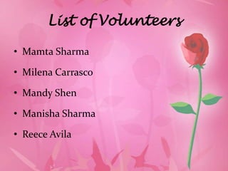 List of Volunteers

• Mamta Sharma

• Milena Carrasco

• Mandy Shen

• Manisha Sharma

• Reece Avila
 