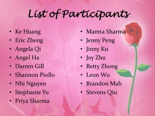List of Participants
•   Ke Huang         •   Mamta Sharma
•   Eric Zheng       •   Jenny Peng
•   Angela Qi        •   Jinny Ku
•   Angel Ha         •   Joy Zhu
•   Darren Gill      •   Betty Zhong
•   Shannon Piollo   •   Leon Wu
•   Nhi Nguyen       •   Brandon Mah
•   Stephanie Yu     •   Stevens Qiu
•   Priya Sharma
 
