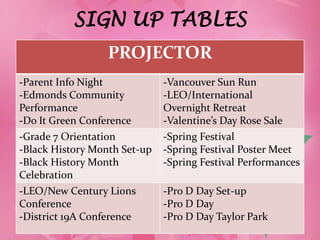 SIGN UP TABLES
                  PROJECTOR
-Parent Info Night            -Vancouver Sun Run
-Edmonds Community            -LEO/International
Performance                   Overnight Retreat
-Do It Green Conference       -Valentine’s Day Rose Sale
-Grade 7 Orientation          -Spring Festival
-Black History Month Set-up   -Spring Festival Poster Meet
-Black History Month          -Spring Festival Performances
Celebration
-LEO/New Century Lions        -Pro D Day Set-up
Conference                    -Pro D Day
-District 19A Conference      -Pro D Day Taylor Park
 