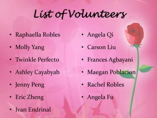 List of Volunteers
• Raphaella Robles   • Angela Qi

• Molly Yang         • Carson Liu

• Twinkle Perfecto   • Frances Agbayani

• Ashley Cayabyab    • Maegan Poblacion

• Jenny Peng         • Rachel Robles

• Eric Zheng         • Angela Fu

• Ivan Endrinal
 