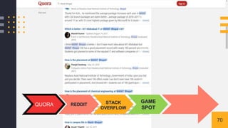 QUORA REDDIT STACK
OVERFLOW
GAME
SPOT
70
 