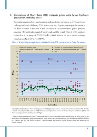 3
I. Comparison of Short Term OTC contracts prices with Power Exchange
prices (on Contracted Date)
The scatter diagram shows a comparative analysis of price movement in OTC and power
exchange markets for February 2014. As seen in scatter diagram, majority of the contracts
has been executed in the first & the last week of the demonstrated period (refer to
annexure I for contracts executed week-wise) and the overall price of OTC contracts
executed is in the range of `2.55/kWh -`7.24/kWh whereas the prices on the exchanges
varied between `2.31/kWh - `3.50/kWh
Chart 1: Scatter Diagram depicting price of electricity in OTC contracts and in Power Exchanges
Note: 1. Day ahead markets on Power Exchanges are standardized contracts with no transmission corridor reservation while the OTC
Contracts are weekly/monthly contracts with flexibility of customization and corridor reservation. The price comparison of OTC and
Power Exchanges contracts should be seen in this light.
2. The price comparison between the Power Exchanges and the OTC contracts should also be seen in the light that the delivery point for day
ahead contracts is the periphery of regional transmission system in which the grid-connected entity is located whereas the delivery point for
OTC contracts may vary from contract to contract. The delivery point may be state or regional periphery or any other point as per the
contract executed.
7.24
2
2.5
3
3.5
4
4.5
5
5.5
6
6.5
7
7.5
8
2-Feb
3-Feb
4-Feb
5-Feb
6-Feb
7-Feb
8-Feb
9-Feb
10-Feb
11-Feb
12-Feb
13-Feb
14-Feb
15-Feb
16-Feb
17-Feb
18-Feb
19-Feb
20-Feb
21-Feb
22-Feb
23-Feb
24-Feb
25-Feb
26-Feb
27-Feb
28-Feb
1-Mar
2-Mar
3-Mar
`/kWh
Contract Date
Contracts for upto one week Contracts for more than 1 week & upto 1 month
Contracts for more than 1 month & upto 3 months Contracts for more than 3 months & upto 12 months
IEX PXIL
 