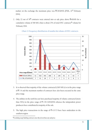 5
market on the exchange the maximum price was `3.50/kWh (PXIL, 12th
February
2014).
2. Only 22 out of 78 contracts were entered into at sale price above `4/kWh for a
cumulative volume of 518 MUs that is about 27% of total OTC contracts volume for
February 2014.
Chart 2: Frequency distribution of number & volume of OTC contracts
3. It is observed that majority of the volume contracted (1365 MUs) is in the price range
of ` 3-4 and the maximum number of contracts have also been executed in the same
price range.
4. The utilities in the north & east have purchased majority of volume contracted (more
than 50%) in the price range of ` 2.55-3.85/KWh whereas the independent power
producers have contributed to majority of the sale.
5. The high price transactions in the range of ` 6.5-7.5 have been undertaken in the
southern region.
Excluding swap /banking contracts since they do not have any sale price.
0-3 3-3.5 3.5-4 4-4.5 4.5-5 5-5.5 5.5-6 6-6.5 6.5-7
Abov
e 7
Volume (MUs) 51 910 455 208 0 149 91 0 63 7
No. of contracts 7 31 18 7 0 1 5 0 8 1
0
5
10
15
20
25
30
35
0
100
200
300
400
500
600
700
800
900
1000
No.ofcontracts
Volume(MUs)
Price range (`/kwh)
 