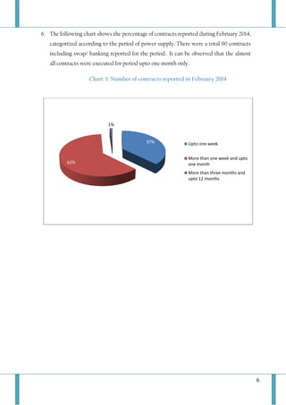 6
6. The following chart shows the percentage of contracts reported during February 2014,
categorized according to the period of power supply. There were a total 90 contracts
including swap/ banking reported for the period.. It can be observed that the almost
all contracts were executed for period upto one month only.
Chart 3: Number of contracts reported in February 2014
37%
62%
1%
Upto one week
More than one week and upto
one month
More than three months and
upto 12 months
 