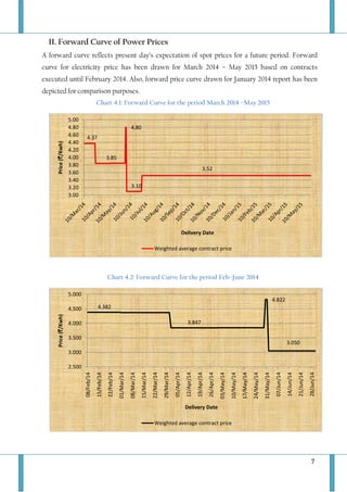 7
II. Forward Curve of Power Prices
A forward curve reflects present day’s expectation of spot prices for a future period. Forward
curve for electricity price has been drawn for March 2014 – May 2015 based on contracts
executed until February 2014. Also, forward price curve drawn for January 2014 report has been
depicted for comparison purposes.
Chart 4.1: Forward Curve for the period March 2014 –May 2015
Chart 4.2: Forward Curve for the period Feb–June 2014
4.37
3.85
4.80
3.10
3.52
3.00
3.20
3.40
3.60
3.80
4.00
4.20
4.40
4.60
4.80
5.00
Price(`/Kwh)
Delivery Date
Weighted average contract price
4.382
3.847
4.822
3.050
2.500
3.000
3.500
4.000
4.500
5.000
08/Feb/14
15/Feb/14
22/Feb/14
01/Mar/14
08/Mar/14
15/Mar/14
22/Mar/14
29/Mar/14
05/Apr/14
12/Apr/14
19/Apr/14
26/Apr/14
03/May/14
10/May/14
17/May/14
24/May/14
31/May/14
07/Jun/14
14/Jun/14
21/Jun/14
28/Jun/14
Price(`/Kwh)
Delivery Date
Weighted average contract price
 