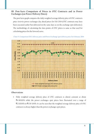 9
III. Post-facto Comparison of Prices in OTC Contracts and in Power
Exchanges (on Power Delivery Dates)
The post facto graph compares the daily weighted average delivery price of OTC contracts
price vis-à-vis power exchanges day ahead prices for Feb 2014 (OTC contracts may have
been executed earlier but delivered on the same days as on the exchange spot deliveries).
The methodology of calculating the data points of OTC prices is same as that used for
calculating prices for the forward curve.
Chart 5: Comparison OTC delivery price and Power Exchange spot delivery price for February 2014
Observations
1. Daily weighted average delivery price of OTC contracts is almost constant at about
`4.38/kWh while the power exchanges spot prices have fluctuated over a range of
`2.31/kWh to `3.50/ kWh. It can be seen that the weighted average delivery price of OTC
contracts is always higher than the power exchanges spot prices.
4.38
0.00
0.50
1.00
1.50
2.00
2.50
3.00
3.50
4.00
4.50
5.00
03/Feb/14
04/Feb/14
05/Feb/14
06/Feb/14
07/Feb/14
08/Feb/14
09/Feb/14
10/Feb/14
11/Feb/14
12/Feb/14
13/Feb/14
14/Feb/14
15/Feb/14
16/Feb/14
17/Feb/14
18/Feb/14
19/Feb/14
20/Feb/14
21/Feb/14
22/Feb/14
23/Feb/14
24/Feb/14
25/Feb/14
26/Feb/14
27/Feb/14
28/Feb/14
01/Mar/14
02/Mar/14
Price(`/kWh)
Delivery Dates
Daily weighted average OTC delivery price
IEX Simple average daily area price
 