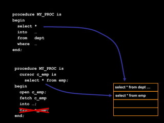 procedure MY_PROC is
begin
select *
into
…
from
dept
where …
end;

procedure MY_PROC is
cursor c_emp is
select * from emp;
begin
open c_emp;
fetch c_emp
into …;
close c_emp;
end;

select * from dept …
select * from emp

 