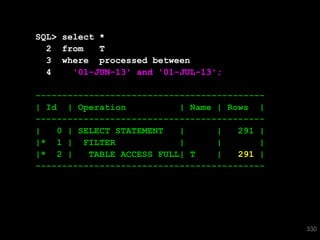 SQL> select *
2 from
T
3 where processed between
4
'01-JUN-13' and '01-JUL-13';

------------------------------------------| Id | Operation
| Name | Rows |
------------------------------------------|
0 | SELECT STATEMENT
|
|
291 |
|* 1 | FILTER
|
|
|
|* 2 |
TABLE ACCESS FULL| T
|
291 |
-------------------------------------------

330

 
