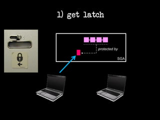 1) get latch

protected by
SGA

 