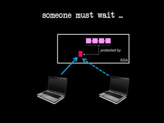 someone must wait ...

protected by
SGA

 