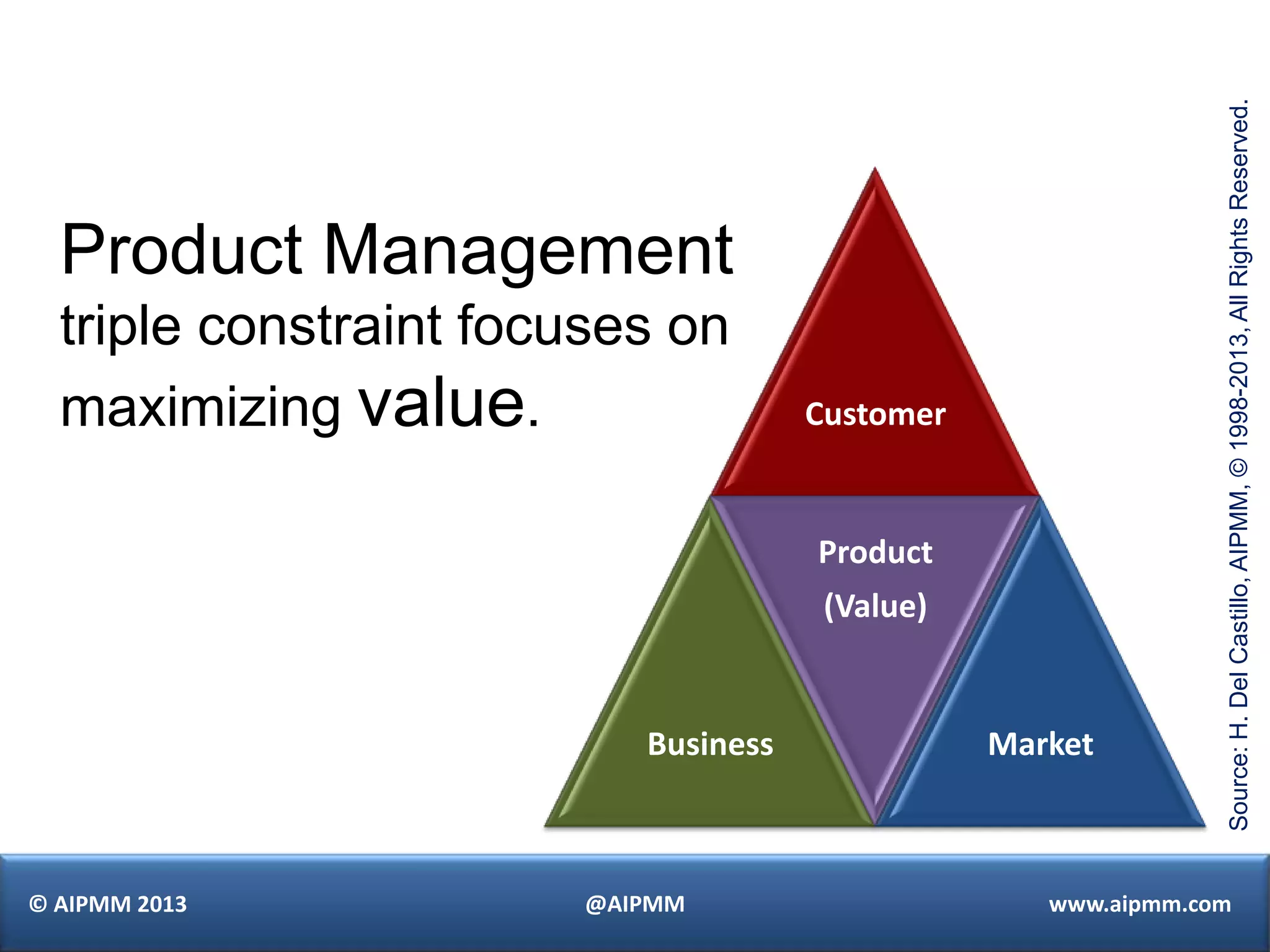 Source: H. Del Castillo, AIPMM, © 1998-2013, All Rights Reserved.
  Product Management
  triple constraint focuses on
  maximizing value.                  Customer


                                     Product
                                      (Value)


                          Business              Market



© AIPMM 2013           @AIPMM                      www.aipmm.com
 