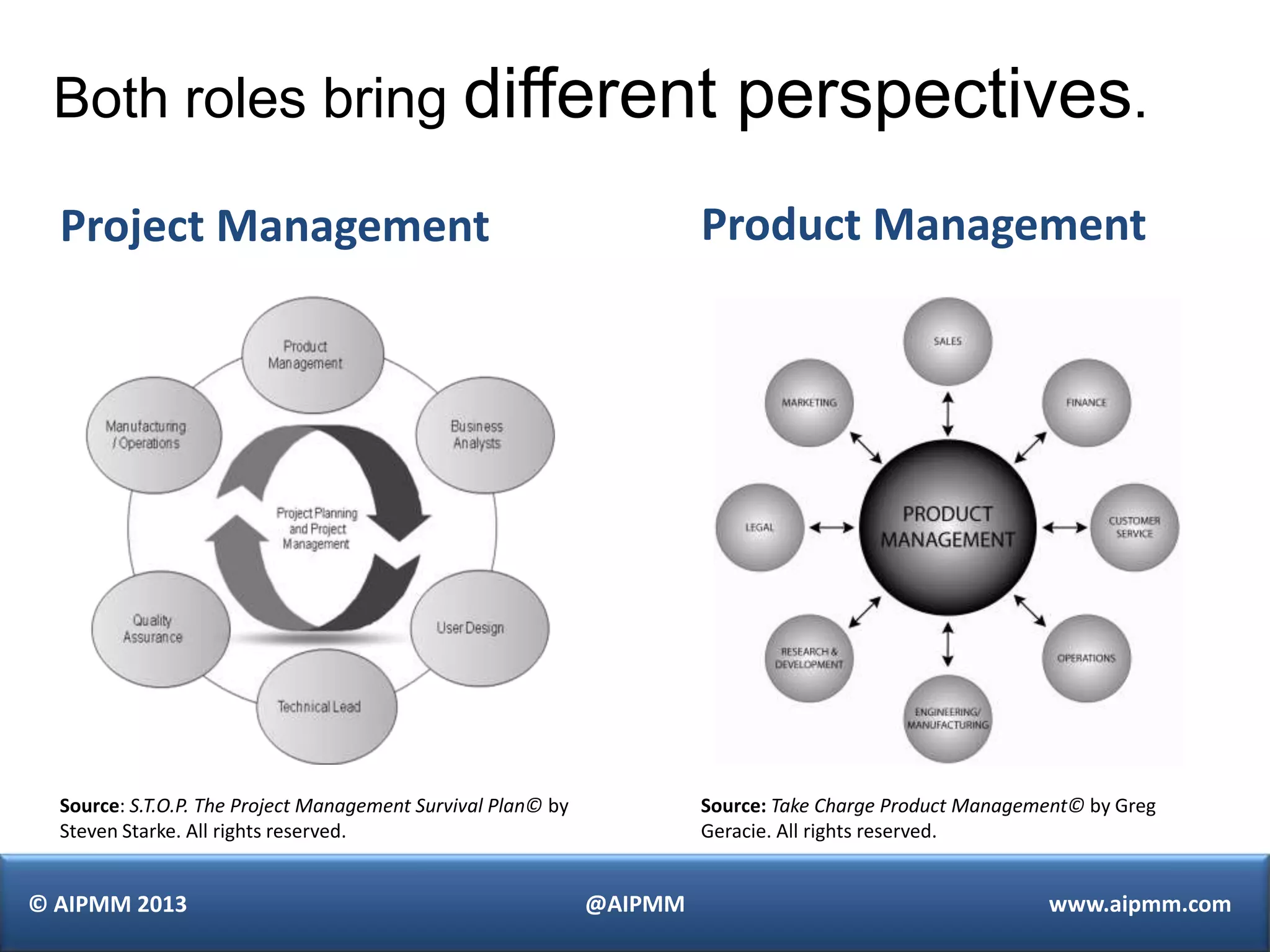 Both roles bring different                                               perspectives.
  Project Management                                                   Product Management




  Source: S.T.O.P. The Project Management Survival Plan© by            Source: Take Charge Product Management© by Greg
  Steven Starke. All rights reserved.                                  Geracie. All rights reserved.


© AIPMM 2013                                                  @AIPMM                                      www.aipmm.com
 