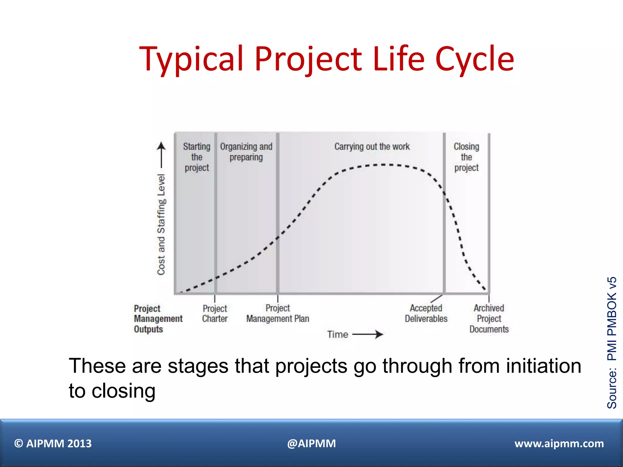 Typical Project Life Cycle




                                                                         Source: PMI PMBOK v5
        These are stages that projects go through from initiation
        to closing

© AIPMM 2013                    @AIPMM                   www.aipmm.com
 