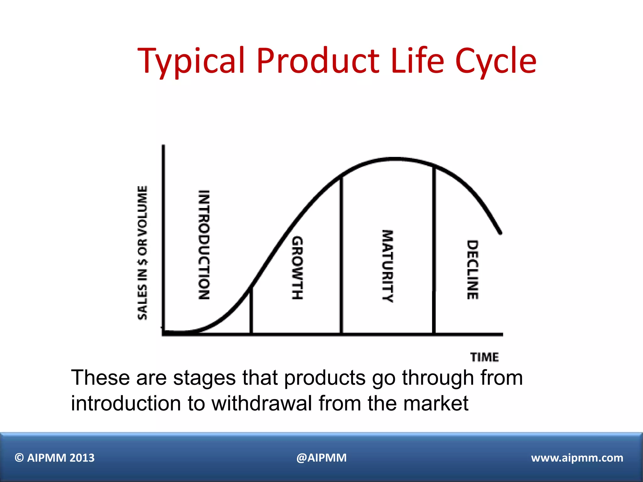 Typical Product Life Cycle




        These are stages that products go through from
        introduction to withdrawal from the market

© AIPMM 2013                  @AIPMM                     www.aipmm.com
 
