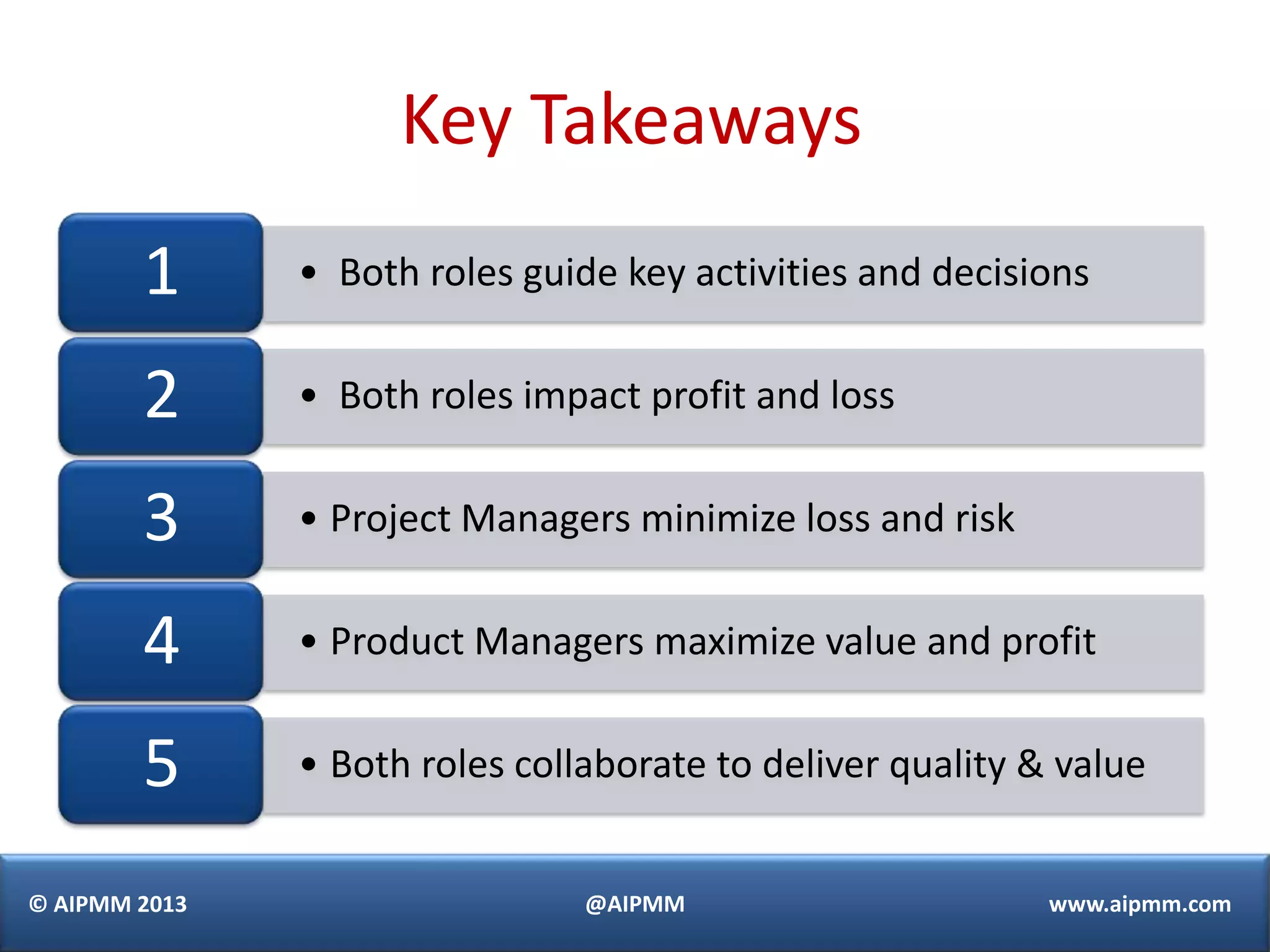 Key Takeaways
        1      • Both roles guide key activities and decisions


        2      • Both roles impact profit and loss


        3      • Project Managers minimize loss and risk


        4      • Product Managers maximize value and profit


        5      • Both roles collaborate to deliver quality & value


© AIPMM 2013                    @AIPMM                      www.aipmm.com
 