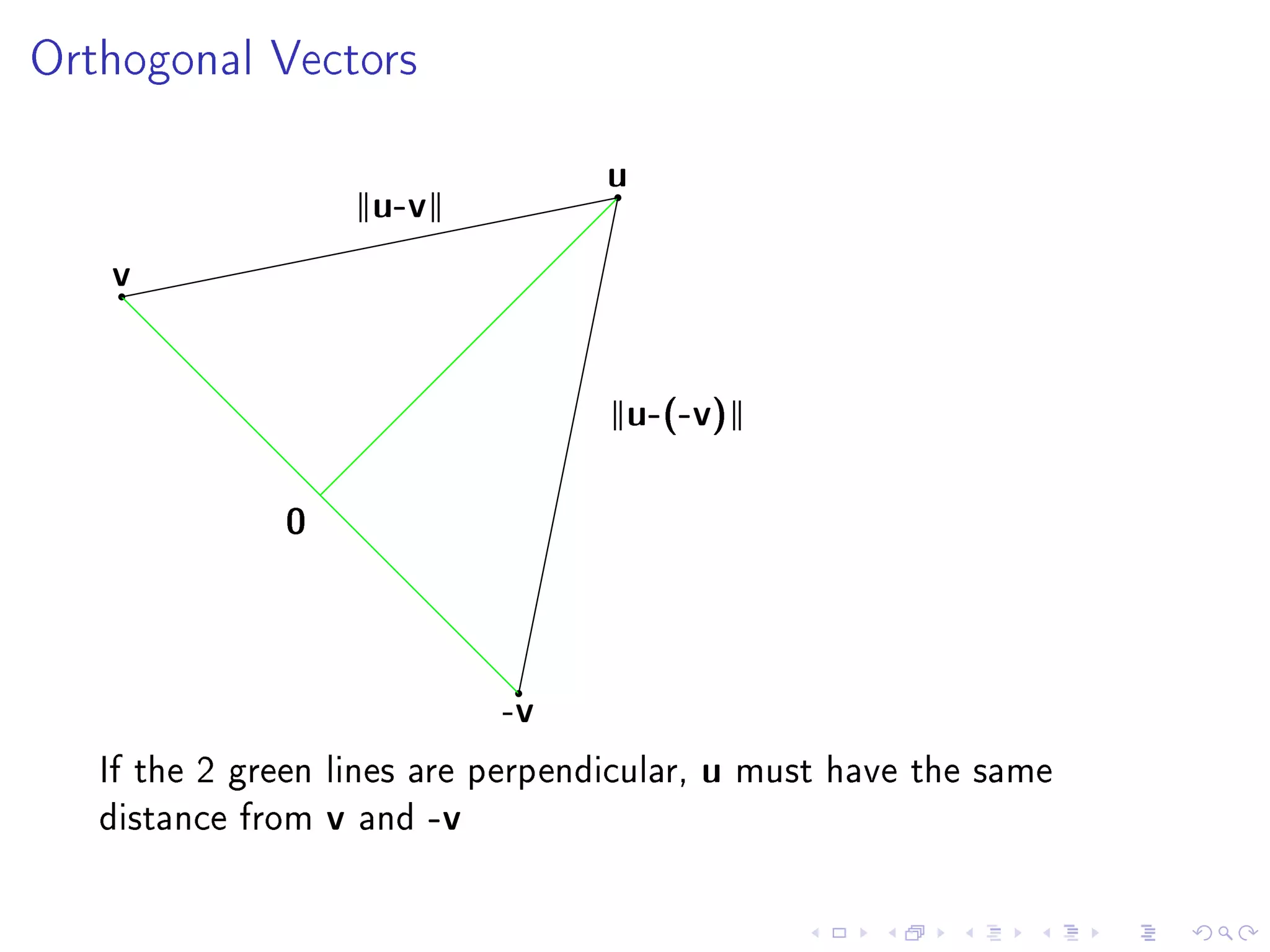 Orthogonal Vectors



                                       u
                       u-v

   v



                                       u-(-v)


               0




                                  -v

   If the 2 green lines are perpendicular,   u   must have the same
   distance from   v   and   -v
 