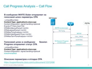 12© 2013-2014 Cisco and/or its affiliates. All rights reserved.
Call Progress Analysis – Call Flow
В сообщении INVITE Dialer отправляет на
голосовой шлюз параметры CPA
--uniqueBoundary
Content-Type: application/x-cisco-cpa
Content-Disposition: signal;handling=optional
Events=FT,Asm,AsmT,Sit
CPAMinSilencePeriod=<int16>
CPAAnalysisPeriod=<int16>
CPAMaxTimeAnalysis=<int16>
CPAMinValidSpeechTime=<int16>
CPAMaxTermToneAnalysis=<int16>
Голосовой шлюз в сообщении Session
Progress отправляет статус CPA
--uniqueBoundary
Content-Type: application/x-cisco-cpa
Content-Disposition: signal;handling=optional
event=enabled
INVITE (x-cisco-cpa)
SETUP
100 Trying
183 Session Progress
(x-cisco-cpa)
CALL_PROC
ALERTING
CONNECT
SIP Dialer
PSTN
Описание параметров и отладка CPA
https://supportforums.cisco.com/ru/document/12372496
 