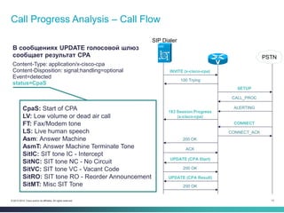 13© 2013-2014 Cisco and/or its affiliates. All rights reserved.
Call Progress Analysis – Call Flow
В сообщениях UPDATE голосовой шлюз
сообщает результат CPA
Content-Type: application/x-cisco-cpa
Content-Disposition: signal;handling=optional
Event=detected
status=CpaS
INVITE (x-cisco-cpa)
SETUP
100 Trying
CONNECT_ACK
ACK
200 OK
183 Session Progress
(x-cisco-cpa)
200 OK
UPDATE (CPA Start)
CALL_PROC
ALERTING
CONNECT
200 OK
UPDATE (CPA Result)
PSTN
CpaS: Start of CPA
LV: Low volume or dead air call
FT: Fax/Modem tone
LS: Live human speech
Asm: Answer Machine
AsmT: Answer Machine Terminate Tone
SitIC: SIT tone IC - Intercept
SitNC: SIT tone NC - No Circuit
SitVC: SIT tone VC - Vacant Code
SitRO: SIT tone RO - Reorder Announcement
SitMT: Misc SIT Tone
SIP Dialer
 