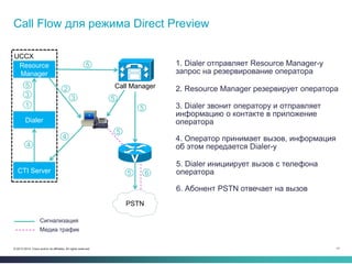 17© 2013-2014 Cisco and/or its affiliates. All rights reserved.
Call Flow для режима Direct Preview
1. Dialer отправляет Resource Manager-у
запрос на резервирование оператора
Call Manager
PSTN
CTI Server
Resource
Manager
1
3
4
2
3
4
5
5
5
5
65
Dialer
5
UCCX
Сигнализация
Медиа трафик
2. Resource Manager резервирует оператора
3. Dialer звонит оператору и отправляет
информацию о контакте в приложение
оператора
4. Оператор принимает вызов, информация
об этом передается Dialer-у
5. Dialer инициирует вызов с телефона
оператора
6. Абонент PSTN отвечает на вызов
 