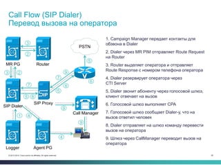 26© 2013-2014 Cisco and/or its affiliates. All rights reserved.
Agent PG
Call Flow (SIP Dialer)
Перевод вызова на оператора
Logger
MR PG
SIP Dialer
Router
SIP Proxy
Call Manager
PSTN
2. Dialer через MR PIM отправляет Route Request
на Router
3. Router выделяет оператора и отправляет
Route Response с номером телефона оператора
1. Campaign Manager передает контакты для
обзвона в Dialer
1
23
4
8
2
3
4
5
5
5
6
7
7 8
9
9
5. Dialer звонит абоненту через голосовой шлюз,
клиент отвечает на вызов
6. Голосовой шлюз выполняет CPA
4. Dialer резервирует оператора через
CTI Server
9. Шлюз через CallManager переводит вызов на
оператора
8. Dialer отправляет на шлюз команду перевести
вызов на оператора
7. Голосовой шлюз сообщает Dialer-у, что на
вызов ответил человек
9
 