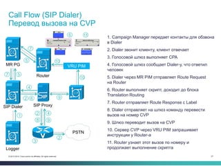 27© 2013-2014 Cisco and/or its affiliates. All rights reserved.
6. Router выполняет скрипт, доходит до блока
Translation Routing
Call Flow (SIP Dialer)
Перевод вызова на CVP
Logger
MR PG
SIP Dialer
Router
SIP Proxy
PSTN
2. Dialer звонит клиенту, клиент отвечает
3. Голосовой шлюз выполняет CPA
1. Campaign Manager передает контакты для обзвона
в Dialer
1
2
3
8
2 4
5
5
6
7
7
8
5. Dialer через MR PIM отправляет Route Request
на Router
4. Голосовой шлюз сообщает Dialer-у, что ответил
человек
9. Шлюз переводит вызов на CVP
8. Dialer отправляет на шлюз команду перевести
вызов на номер CVP
7. Router отправляет Route Response с Label
2
4
9
9
VRU PIM
10. Сервер CVP через VRU PIM запрашивает
инструкции у Router-а
11. Router узнает этот вызов по номеру и
продолжает выполнение скрипта
10
10
11
 