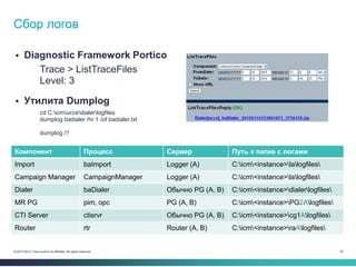 40© 2013-2014 Cisco and/or its affiliates. All rights reserved.
 Diagnostic Framework Portico
Trace > ListTraceFiles
Level: 3
 Утилита Dumplog
cd C:icmuccedialerlogfiles
dumplog badialer /hr 1 /of badialer.txt
dumplog /?
Сбор логов
Компонент Процесс Сервер Путь к папке с логами
Import baImport Logger (A) C:icm<instance>lalogfiles
Campaign Manager CampaignManager Logger (A) C:icm<instance>lalogfiles
Dialer baDialer Обычно PG (A, B) C:icm<instance>dialerlogfiles
MR PG pim, opc PG (A, B) C:icm<instance>PG2Alogfiles
CTI Server ctisrvr Обычно PG (A, B) C:icm<instance>cg1Alogfiles
Router rtr Router (A, B) C:icm<instance>raAlogfiles
 