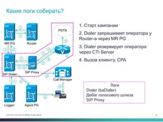 54© 2013-2014 Cisco and/or its affiliates. All rights reserved.
Какие логи собирать?
1. Старт кампании
Agent PGLogger
MR PG
SIP Dialer
Router
SIP Proxy
Call Manager
PSTN
1
23
4
8
2
3
4
5
5
5
6
7
7 8
9
9
9
2. Dialer запрашивает оператора у
Router-а через MR PG
3. Dialer резервирует оператора
через CTI Server
4. Вызов клиенту, CPA
Логи
Dialer (baDialer)
Дебаг голосового шлюза
SIP Proxy
 