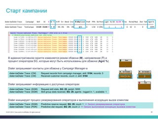 58© 2013-2014 Cisco and/or its affiliates. All rights reserved.
Старт кампании
dialer-baDialer Trace: Campaign Skill ID E M T H-RT Err Abnd Cncl R-Idle/Used PreR PPA SG-Ports LogIn Av-Skl Av-Dlr Rsrve Rsrvd/Max Dial Talk Agnt %
======================================================================================================================================================
dialer-baDialer Trace: TestCampai 00029 05194 Y R O 0% 0% 0% 0% 2/0 0 1.50 0 (0%) 1 1 1 0 0/ 4 0 0 100%
dialer-baDialer Trace: (SGM) Predictive reserve request, SG: 29, count: 1 << Запрос резервирования операторов
dialer-baDialer Trace: (PDR) Predictive dial request, SG: 29, count: 2 << Запрос выполнения исходящих вызовов клиентам
dialer-baDialer Trace: (CM) Request records from campaign manager, skill: 5194, records: 5
dialer-baDialer Trace: (CM) Received customer records, count: 2, skill: 5194
dialer-baDialer Trace: (SGM) Request skill stats, SG: 29, periph: 5000
dialer-baDialer Trace: (SGM) Skill group stats received, SG: 29, agents - logged in: 1, available: 1
В административном скрипте изменяется режим обзвона (M), направление (T) и
процент операторов SG, которые могут быть использованы для обзвона (Agnt %)
Dialer запрашивает контакты для обзвона у Campaign Manager-а
Dialer запрашивает информацию о доступных операторах
Dialer инициирует процесс резервирования операторов и выполнения исходящих вызов клиентам
 