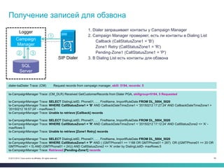 60© 2013-2014 Cisco and/or its affiliates. All rights reserved.
Получение записей для обзвона
1. Dialer запрашивает контакты у Campaign Manager
2. Campaign Manager проверяет, есть ли контакты в Dialing List
Campaign
Manager
SQL
Server
Logger
la-CampaignManager Trace: (CM_DLR) Received GetCustomerRecords from Dialer PGA, skillgroup=5194, 5 Requested
la-CampaignManager Trace: SELECT DialingListID, Phone01, ... , FirstName, ImportRuleDate FROM DL_5004_5020
la-CampaignManager Trace: WHERE CallStatusZone1 = 'B' AND CallbackDateTimeZone1 < '20150212 17:27:24' AND CallbackDateTimeZone1 >
'20150212 16:57:24' - maxRows:5
la-CampaignManager Trace: Unable to retrieve [Callback] records
la-CampaignManager Trace: SELECT DialingListID, Phone01, ... , FirstName, ImportRuleDate FROM DL_5004_5020
la-CampaignManager Trace: WHERE CallStatusZone1 = 'R' AND CallbackDateTimeZone1 < '20150212 17:12:24' AND CallStatusZone2 <> 'A' -
maxRows:5
la-CampaignManager Trace: Unable to retrieve [Zone1 Retry] records
la-CampaignManager Trace: SELECT DialingListID, Phone01, ... , FirstName, ImportRuleDate FROM DL_5004_5020
la-CampaignManager Trace: WHERE CallStatusZone1 = 'P' AND ( (GMTPhone01 >= 1188 OR GMTPhone01 < 287) OR ((GMTPhone01 >= 20 OR
GMTPhone01 < 5) AND (GMTPhone01 < 24))) AND CallStatusZone2 <> 'A' order by DialingListID- maxRows:5
la-CampaignManager Trace: Retrieved [Pending-Zone1] records
SIP Dialer 3. В Dialing List есть контакты для обзвона
Callback (CallStatusZone1 = 'B')
Zone1 Retry (CallStatusZone1 = 'R')
Pending-Zone1 (CallStatusZone1 = 'P')
1
2 3
dialer-baDialer Trace: (CM) Request records from campaign manager, skill: 5194, records: 5
 