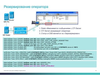 63© 2013-2014 Cisco and/or its affiliates. All rights reserved.
Резервирование оператора
1. Dialer обменивается сообщениями с CTI Server
2. CTI Server резервирует оператора
cg1B-ctisvr Trace: CALL_CREATED: CallID=2130706470.10013(s) Dest= Periph=5000 Type=29(OO_RESERVATION_PREDICTIVE …
cg1B-ctisvr Trace: CSTA_ORIGINATED - callID=2130706470.10013(s) callingDevice=10013 calledDev=(AGENT_DEVICE_IDENTIFIER)47474 …
cg1B-ctisvr Trace: CSTA_DELIVERED - callID=2130706470.10013(s) alertingDev=47474 callingDev=(DEV)10013 calledDev=(DEV) 47474 …
cg1B-ctisvr Trace: CSTA_ESTABLISHED - callID=2130706470. 47474(s) answeringDev=47474 callingDev=(DEV)10013 calledDev=(DEV) 47474 …
cg1B-ctisvr Trace: CSTA_HELD - callID=2130706470. 47474(s) holdingDev=47474 localConnectionInfo(4)=CS_HOLD cause=-1
3. Статус в CAD меняется на «Зарезервирован»
1 2
dialer-baDialer Trace: (CPORT) SetState, port: 003, state: QUERY_AGENT_STATE
dialer-baDialer Trace: (CPORT) SetState, port: 003, state: PORT_WAIT_FOR_AGENT_DESKSETTING
dialer-baDialer Trace: (CPORT) SetState, port: 003, state: PORT_DEVICE_ATTRIB
dialer-baDialer Trace: (PDR) Softphone dial begin, port: 003, state: PORT_DEVICE_ATTRIB
dialer-baDialer Trace: (CPORT) SetState, port: 003, state: WAIT_FOR_BEGIN
dialer-baDialer Trace: (CLMGR_SIP) Simulating Begin call event, port: 003, id: 2130706470, device id: 10013
dialer-baDialer Trace: (CLMGR_SIP) Call delivered, port: 003, id: 2130706470
Router
MR PG
SIP Dialer
CTI Server
CTI OS
3
dialer-baDialer Trace: (CPORT) SetState, port: 003, state: ANSWER_CALL
dialer-baDialer Trace: (CPORT) SetState, port: 003, state: HELD_CALL
dialer-baDialer Trace: (CPORT) SetState, port: 003, state: AGENT_AVAILABLE
 