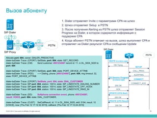 64© 2013-2014 Cisco and/or its affiliates. All rights reserved.
Вызов абоненту
1. Dialer отправляет Invite с параметрами CPA на шлюз
2. Шлюз отправляет Setup в PSTN
3. После получения Alerting из PSTN шлюз отправляет Session
Progress на Dialer, в котором содержится информация о
поддержке CPA
Allocate port: 004, owner: DIALER_PREDICTIVE
dialer-baDialer Trace: (CPORT) SetState, port: 004, state: GET_RECORD
dialer-baDialer Trace: (CM) Send customer: 4951234567 record id: 11, in DL_5004_5020 to
port: 004
dialer-baDialer Trace: (CPORT) SetState, port: 004, state: PORT_DEVICE_ATTRIB
dialer-baDialer Trace: (PDD) ---> Dialing, phone: [4951234567], port: 004, ring timeout: 32,
state: PORT_DEVICE_ATTRIB
dialer-baDialer Trace: (CPORT) SetState, port: 004, state: DIAL_CUSTOMER
dialer-baDialer Trace: SIP port: 004, station: 10014, state: SIP_LINESTATE_DIALING_NUMBER
dialer-baDialer Trace: SIP port: 004, station: 10014, state: SIP_LINESTATE_OFF_HOOK
dialer-baDialer Trace: SIP port: 004, station: 10014, state: SIP_LINESTATE_RING_IN
dialer-baDialer Trace: (DD) Softphone connection event, phone: 4951234567,
result: VOICE, port: 004, state: DIAL_CUSTOMER,
dialer-baDialer Trace: (CUST) SetCallResult, id: 11 in DL_5004_5020, skill: 5194, result: 10
[VOICE], now: [Thu Feb 12 17:12:32 2015], callback: [Thu Feb 12 17:12:24 2015]
4. Когда абонент PSTN отвечает на вызов, шлюз выполняет CPA и
отправляет на Dialer результат CPA в сообщении Update
SIP Dialer
SIP Proxy
PSTN
1
1
3
2
4
3
INVITE (x-cisco-cpa)
SETUP
100 Trying
CONNECT_ACK
ACK
200 OK
183 Session Progress
(x-cisco-cpa)
200 OK
UPDATE (CPA Start)
CALL_PROC
ALERTING
CONNECT
200 OK
UPDATE (CPA Result)
PSTN
SIP Dialer
3
 